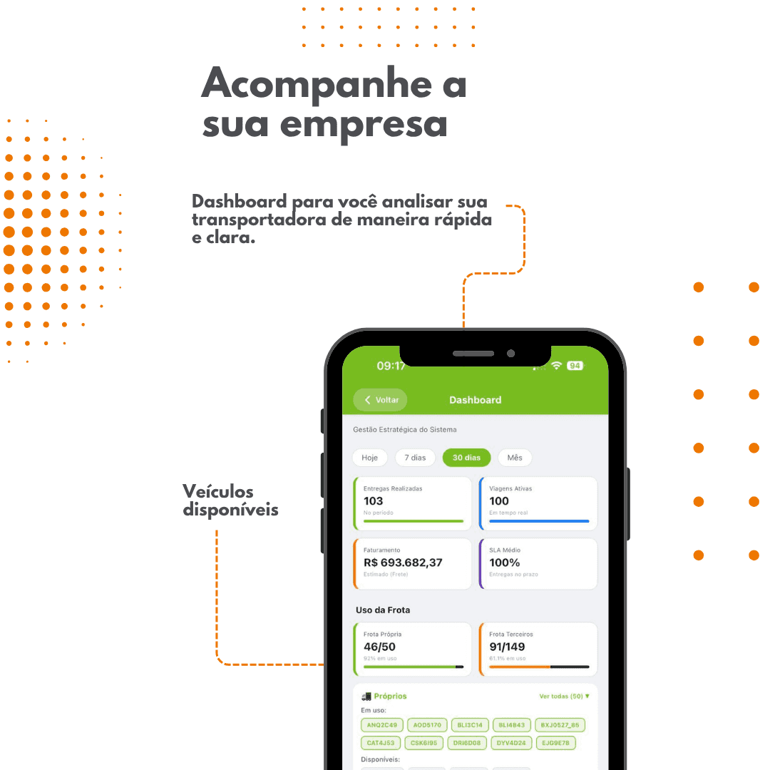 Dashboard Gerencial